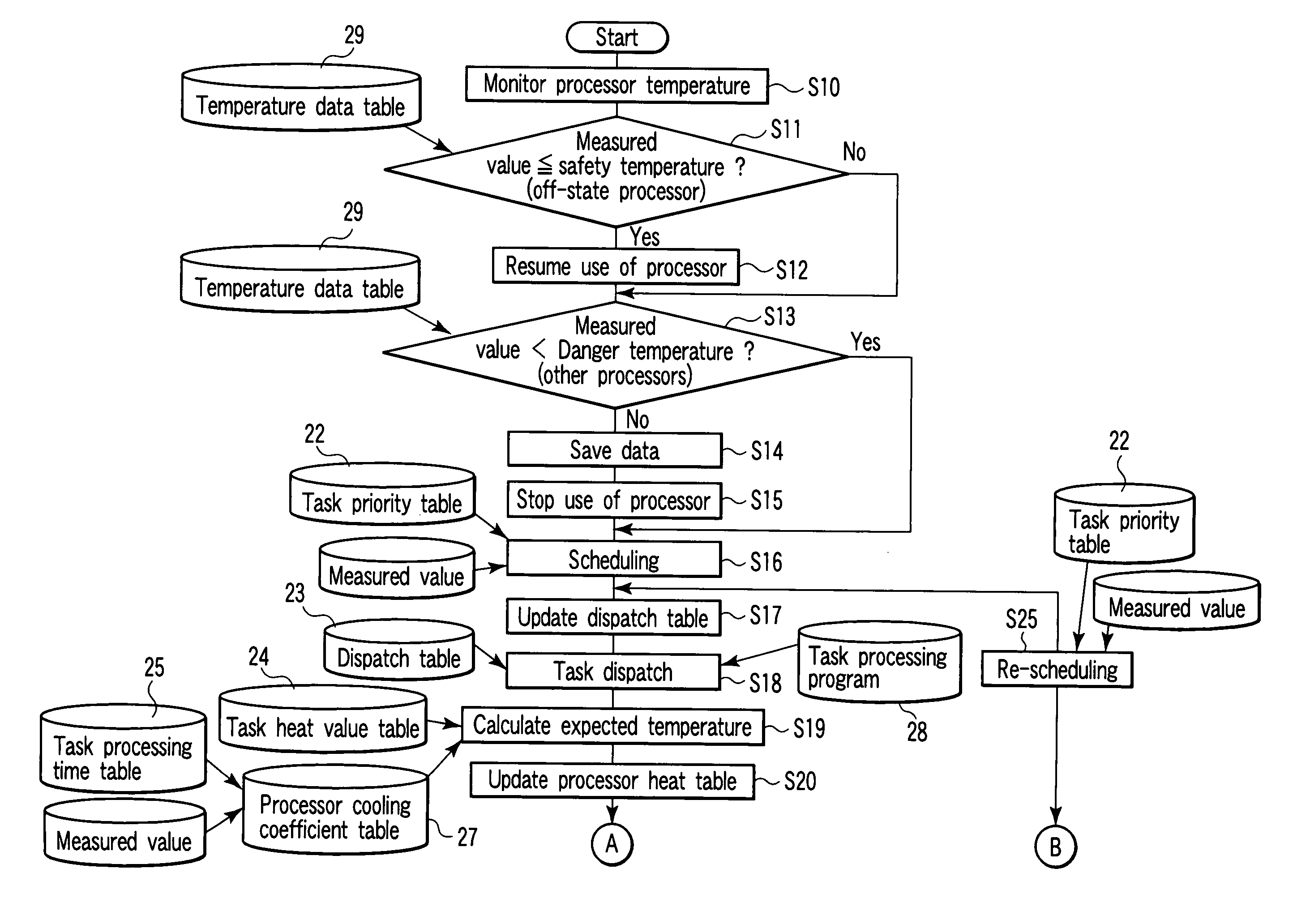 Processor system with temperature sensor and control method of the same