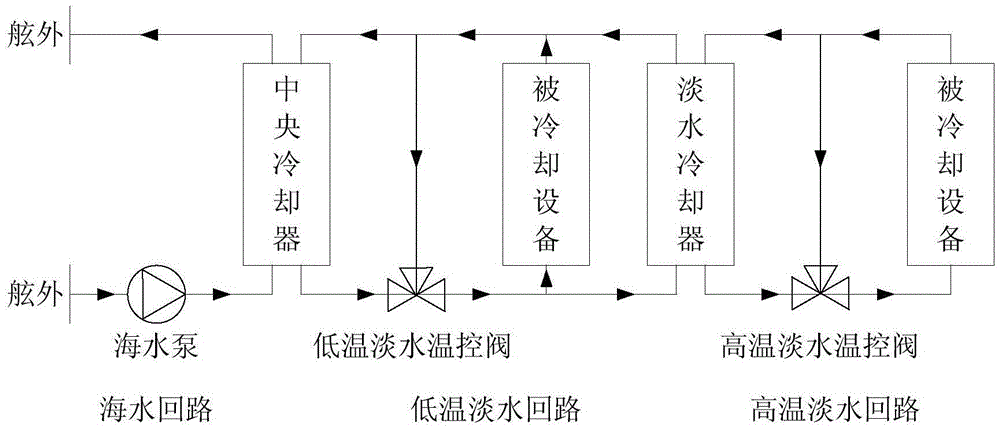 Frequency converting control system and control method suitable for central cooling system of ship