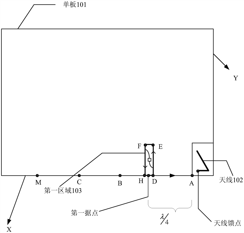 A kind of antenna equipment and terminal