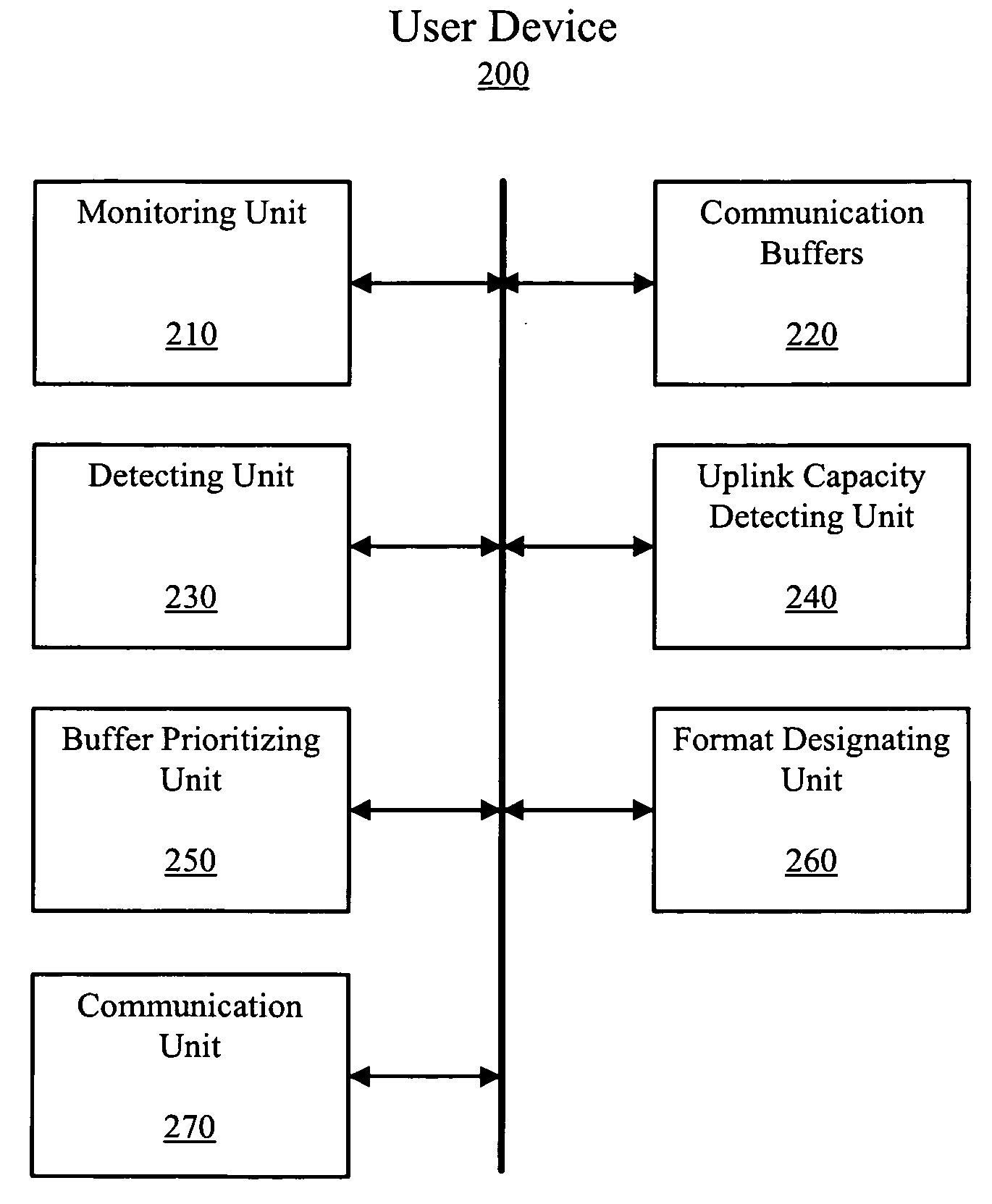 Buffer status reporting apparatus, system, and method