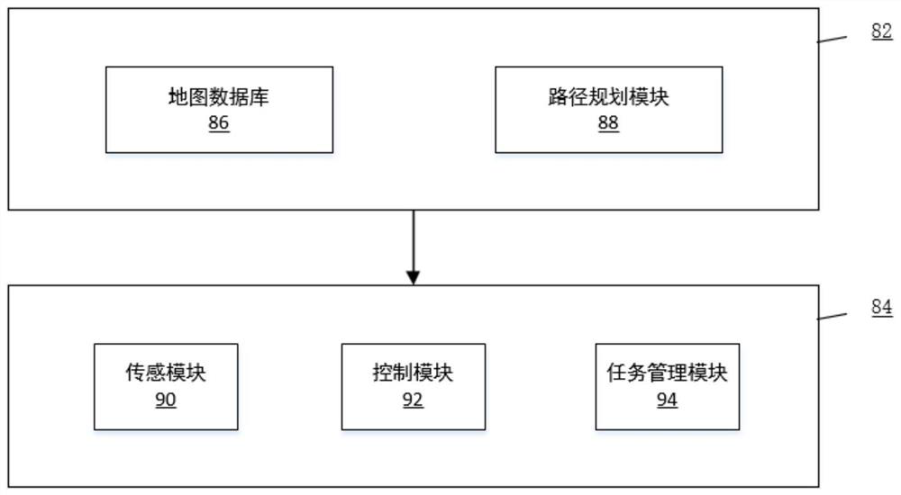 An airborne platform-based UAV swarm control system and method