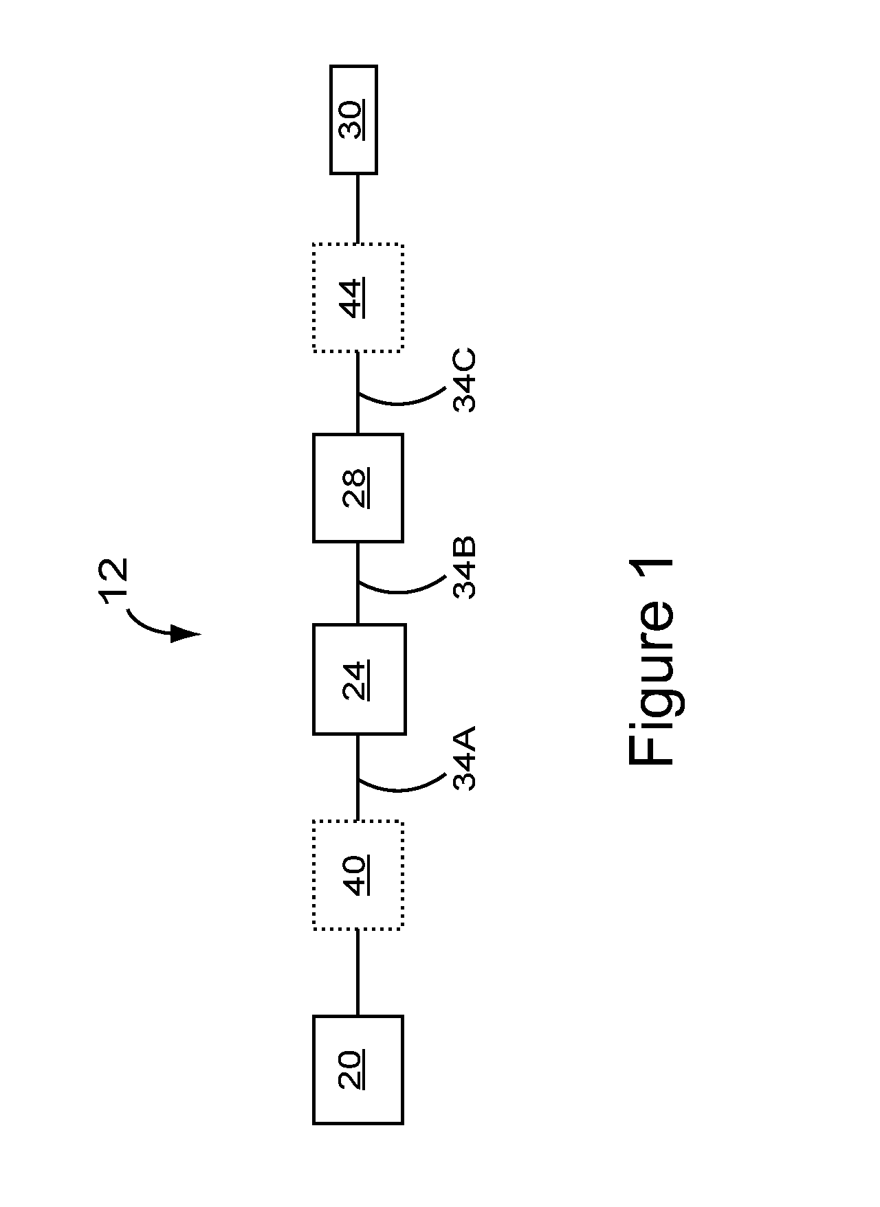 Methods and Apparatus Pertaining to Picosecond Pulsed Fiber Based Lasers