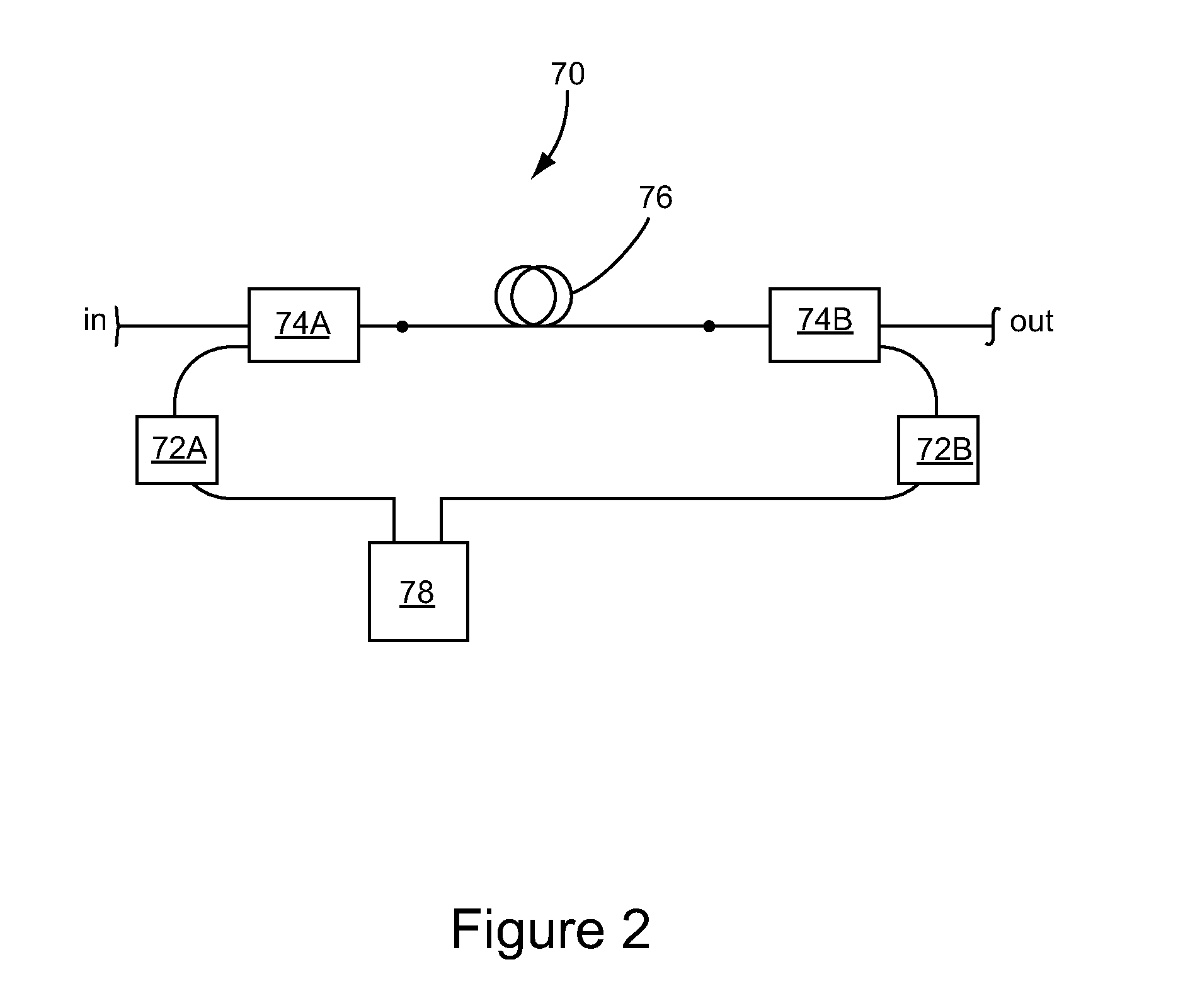 Methods and Apparatus Pertaining to Picosecond Pulsed Fiber Based Lasers