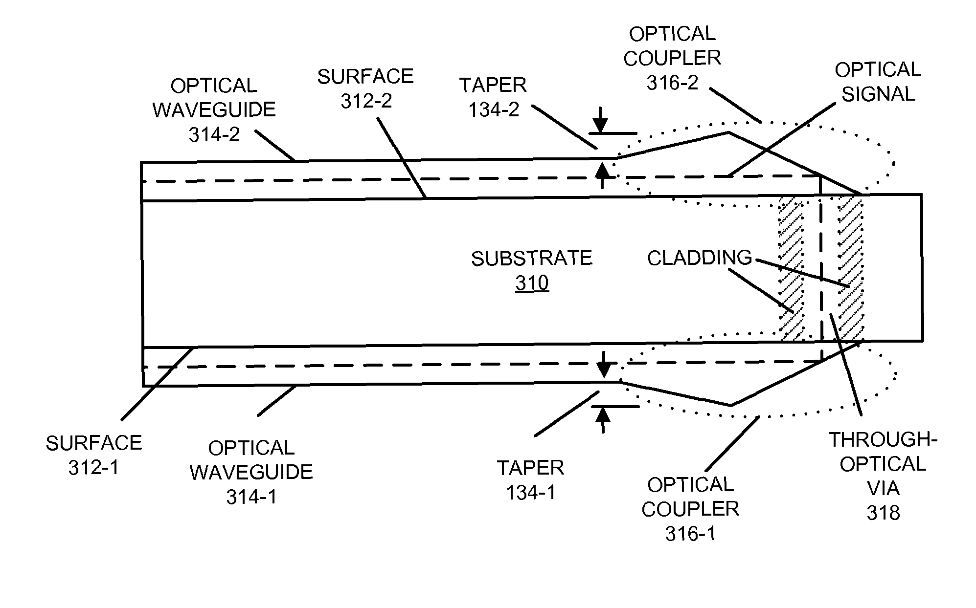 Efficient inter-chip optical coupling