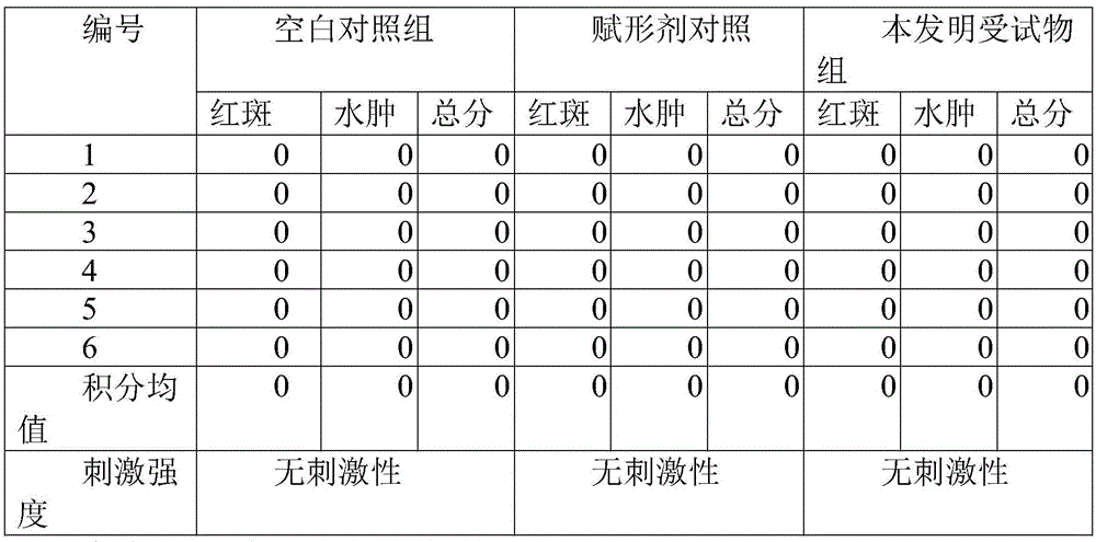 Traditional Chinese medicine composition for treating premature ovarian failure of females and preparation method thereof