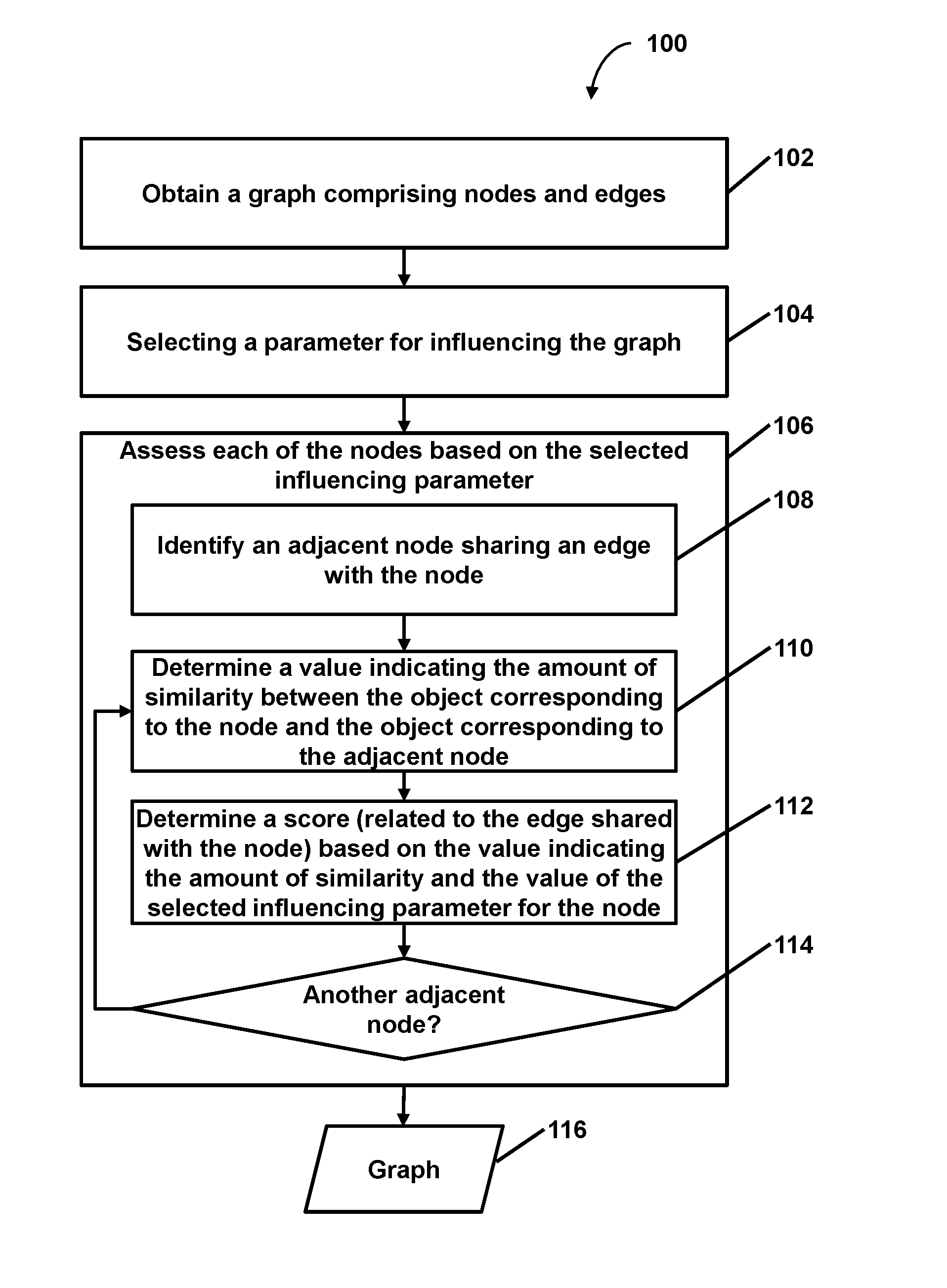 Facilitating targeted analysis via graph generation based on an influencing parameter