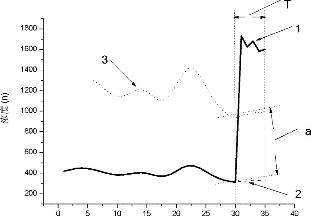 Early warning method for detecting and identifying nuclear-biological-chemical aerosol particles in air