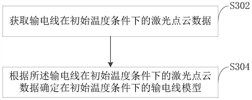 Power transmission line model determination method and device, computer equipment and storage medium