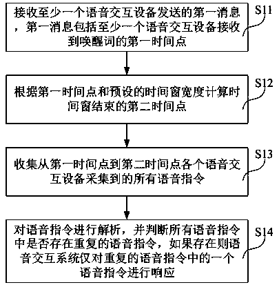 Storage medium, voice response device and method thereof, and voice ...