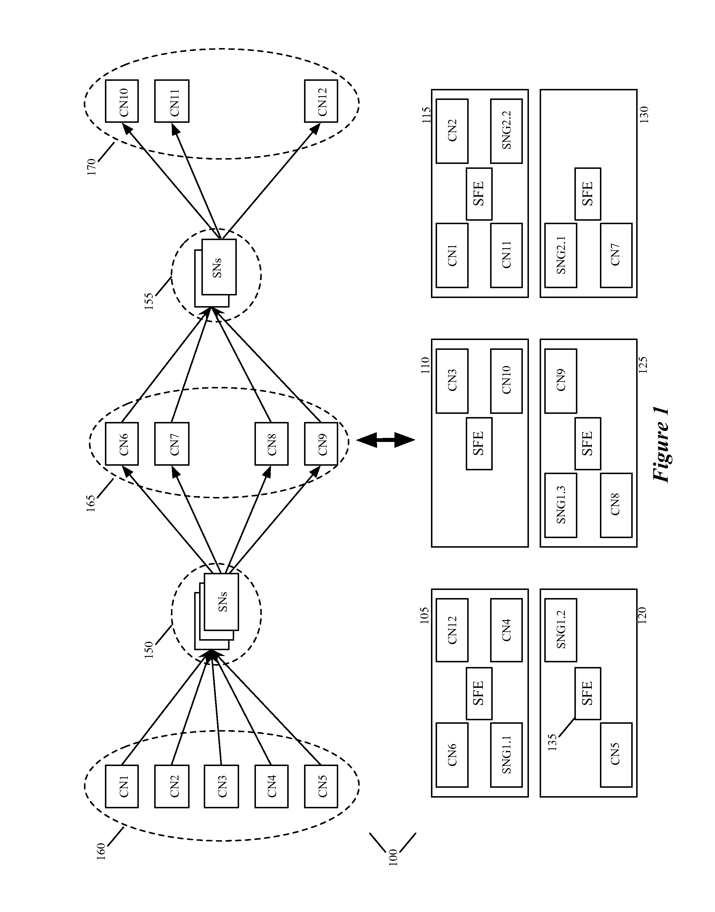 Method and apparatus for distributing load among a plurality of service nodes
