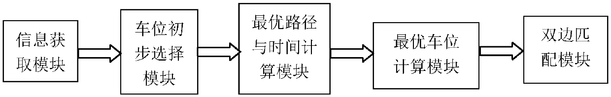 Sharing and scheduling system for parking stalls and implementation method