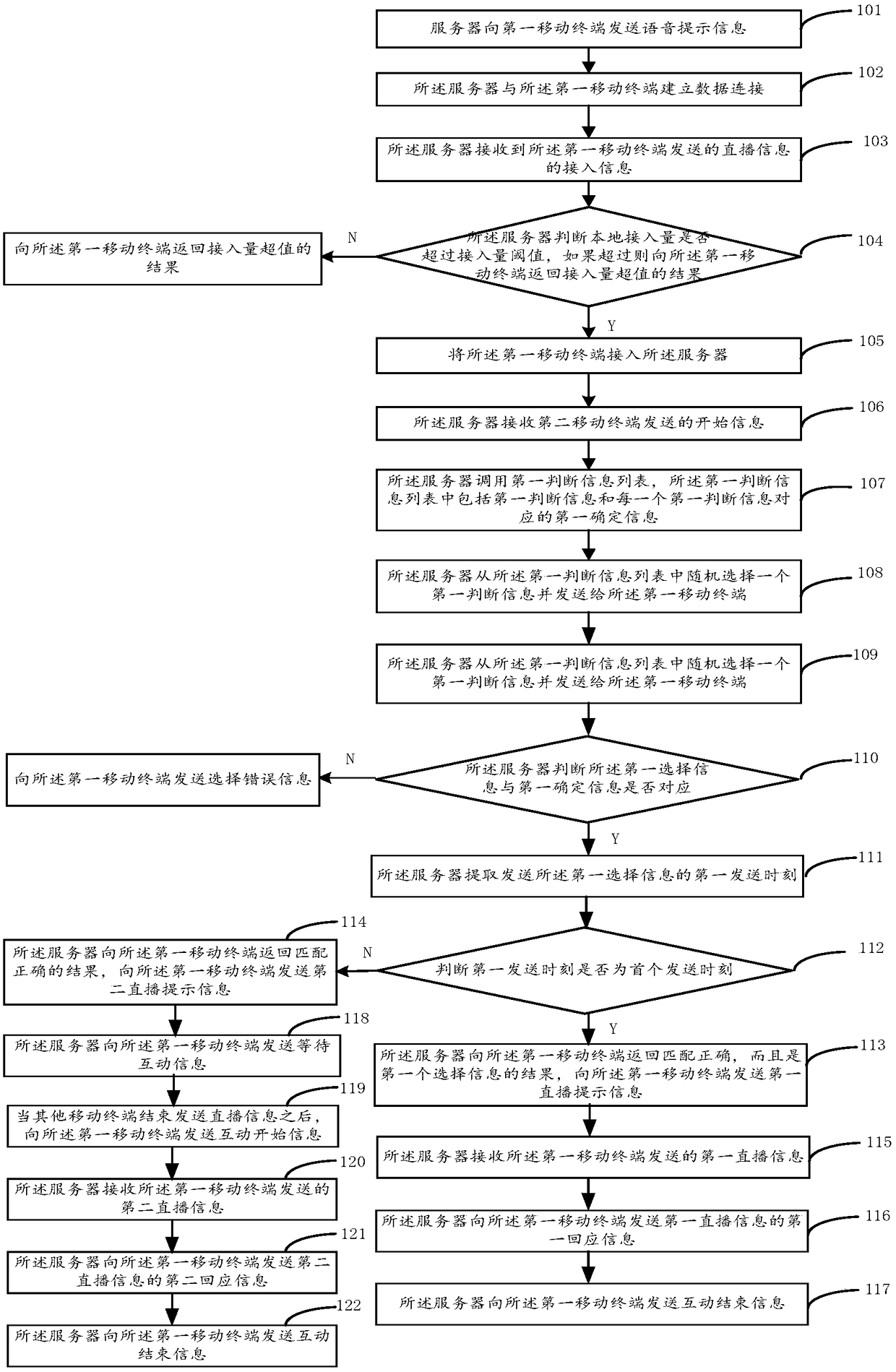 Direct broadcast information processing method