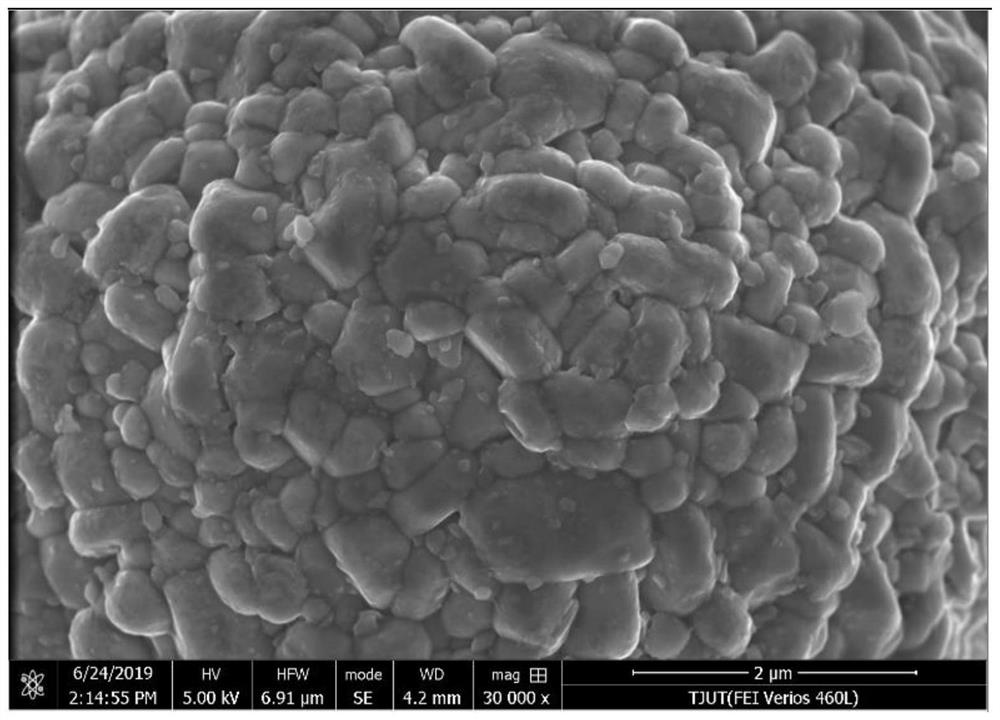 A kind of surface modified nickel base electrode material