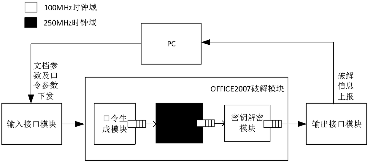 OFFICE2007 document cracking system based on FPGA hardware