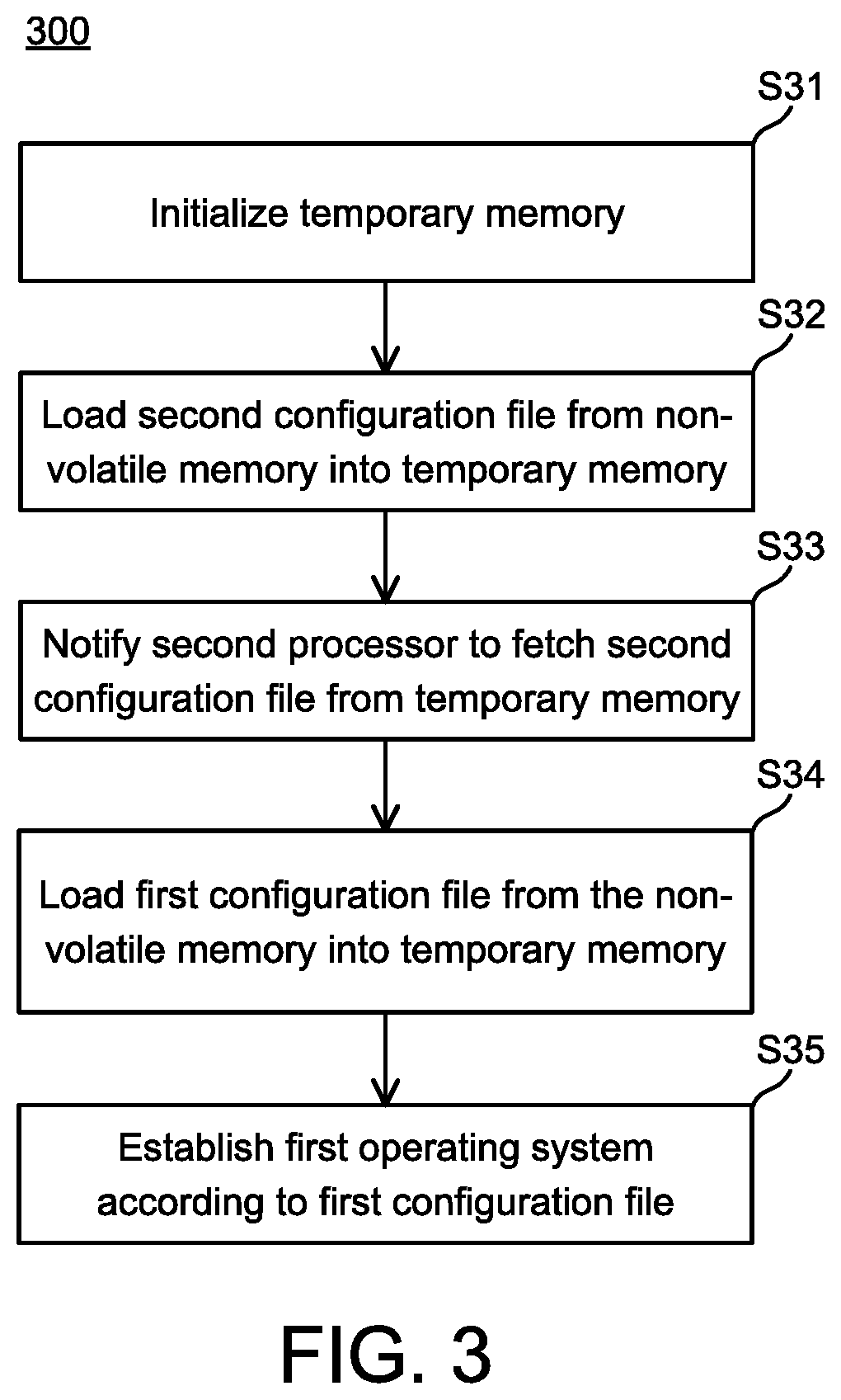 Dual-processor system and control method thereof