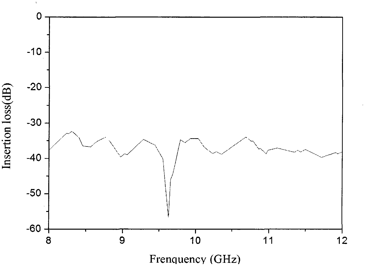 Fiber composite material with microwave absorbing function and preparation method thereof