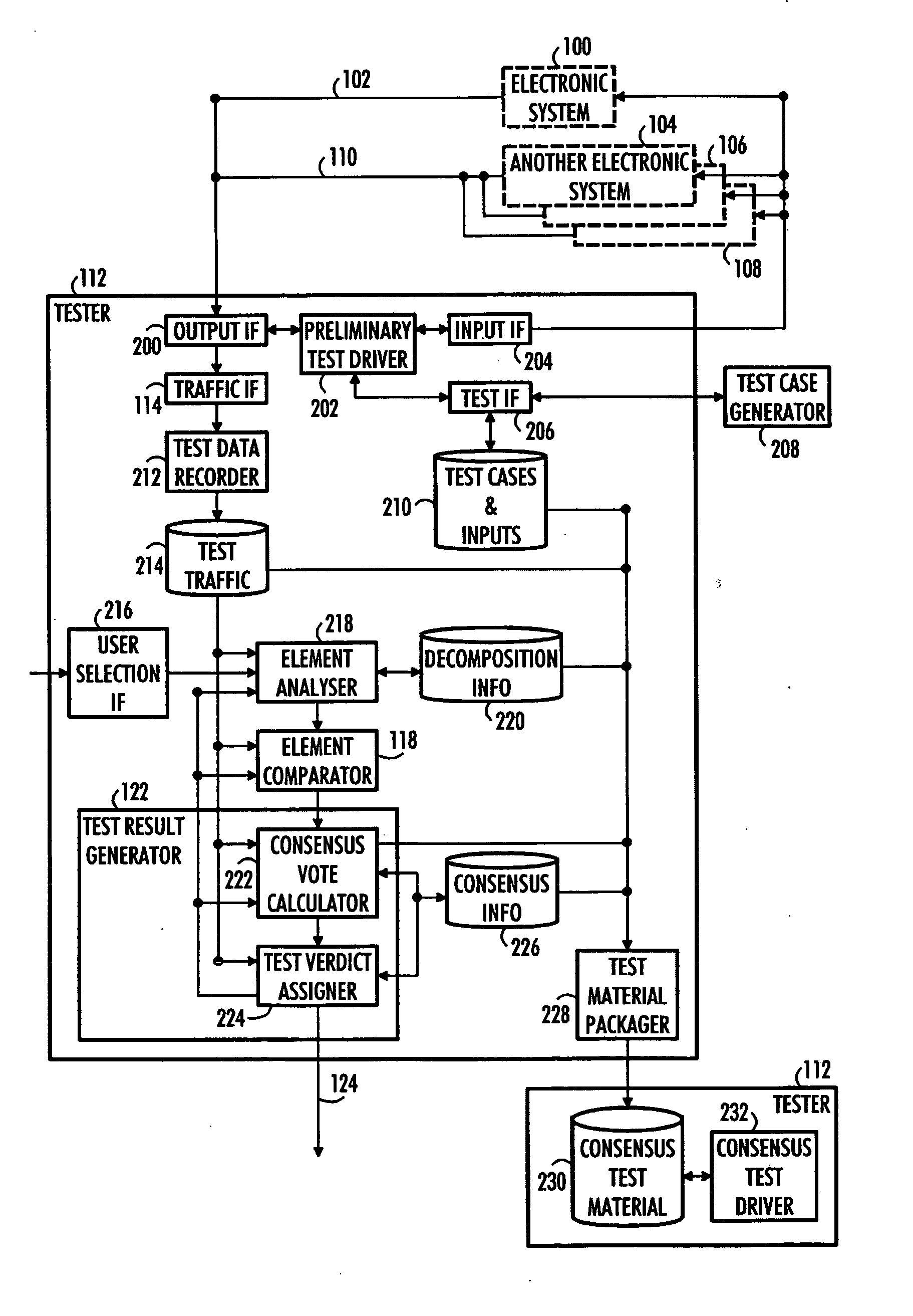 Consensus testing of electronic system