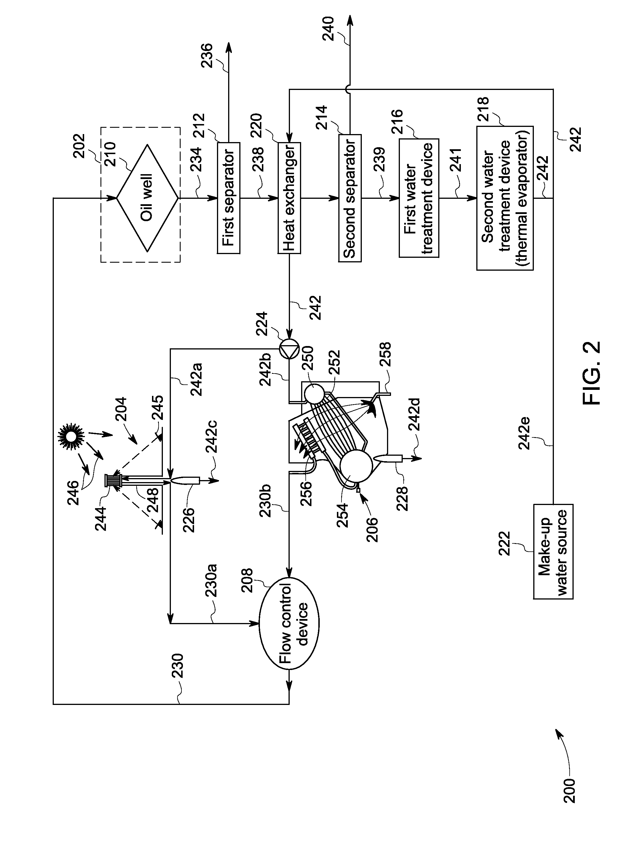 System and method for enhanced recovery of oil from an oil field