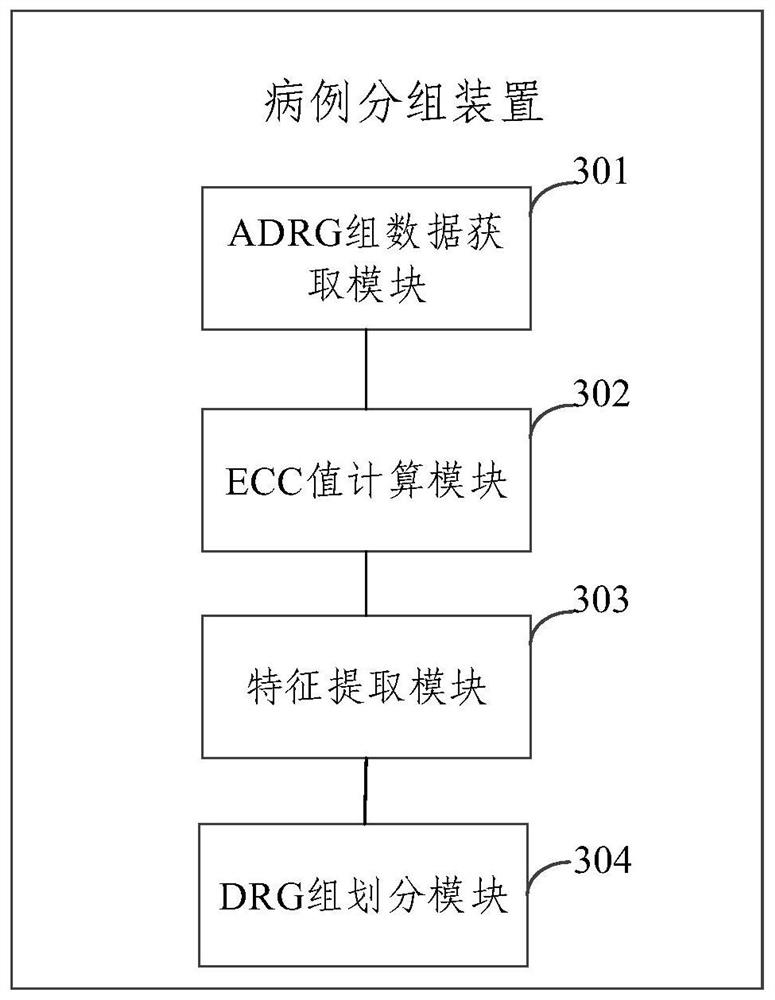 Case grouping method and device, electronic equipment and storage medium