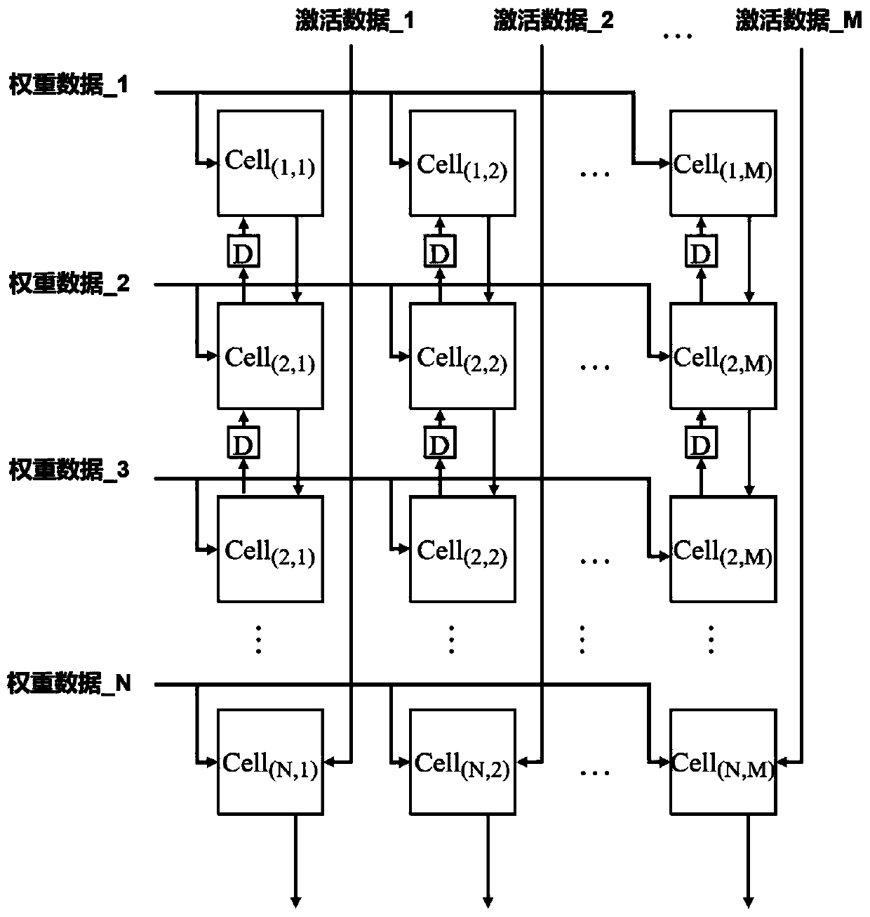 Matrix multiplication processor based on systolic array and data processing method thereof