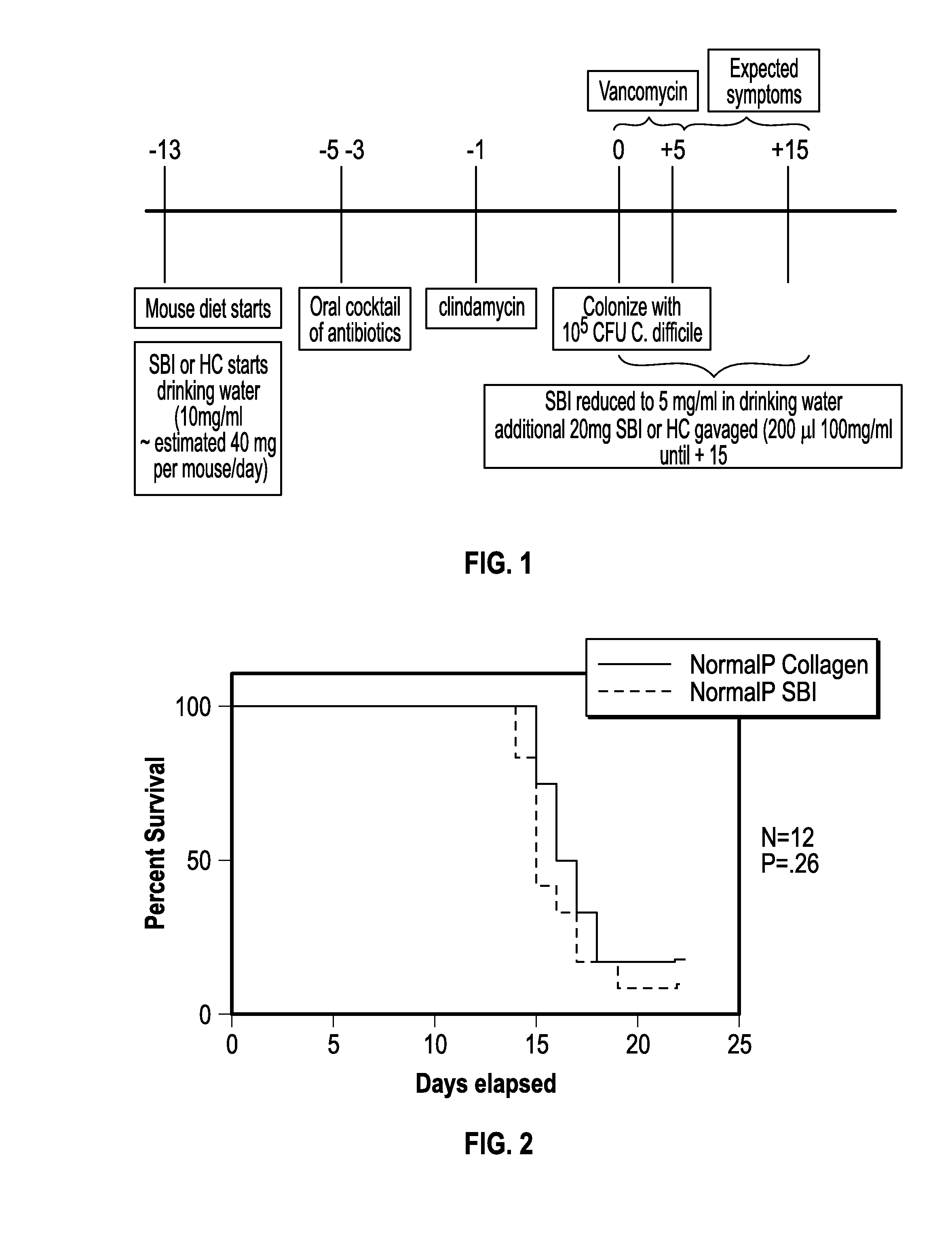 Methods and Compositions For Treating Clostridium Difficile Associated Disease