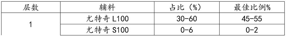 Mesalazine enteric-coated tablet composition with four-layer coating system and preparation method of mesalazine enteric-coated tablet composition