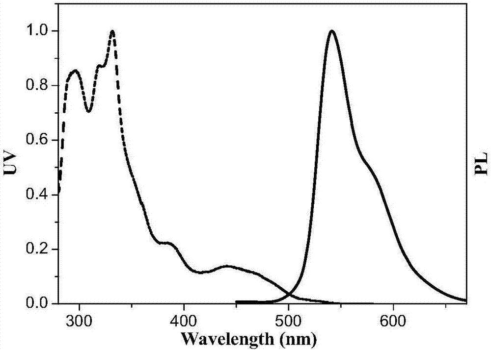Iptycene-containing phosphorescent iridium complex and preparation method thereof and electroluminescent device