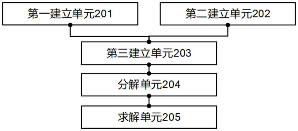 A method and device for multi-view clustering with incomplete cross graph matching