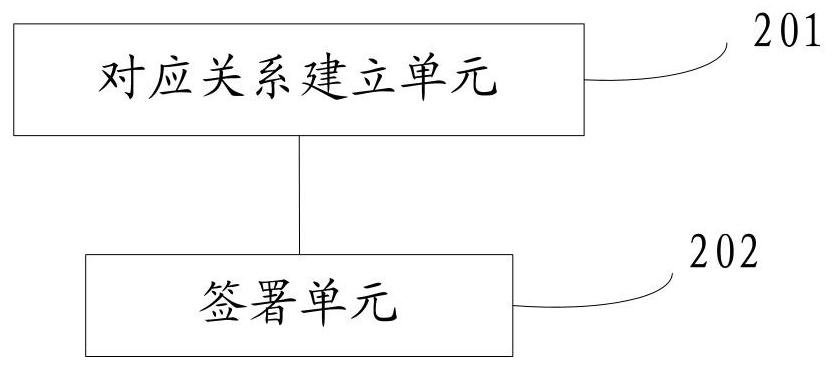 Method and system for signing an electronic contract