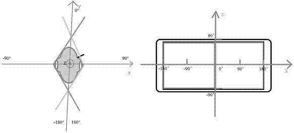 System and method for underwater submersible control based on binocular fisheye panoramic vision
