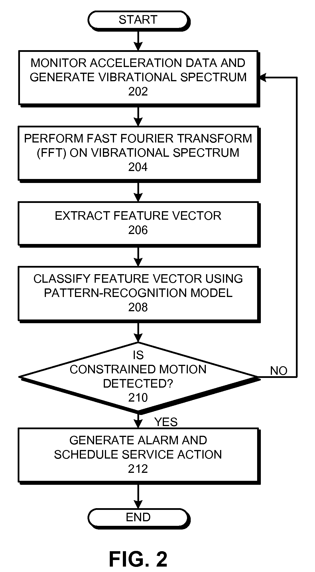 Detecting constrained motion of a component in a computer system