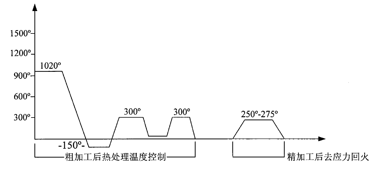 Processing method for preventing porous mould of laboratory gene memory board from cracking