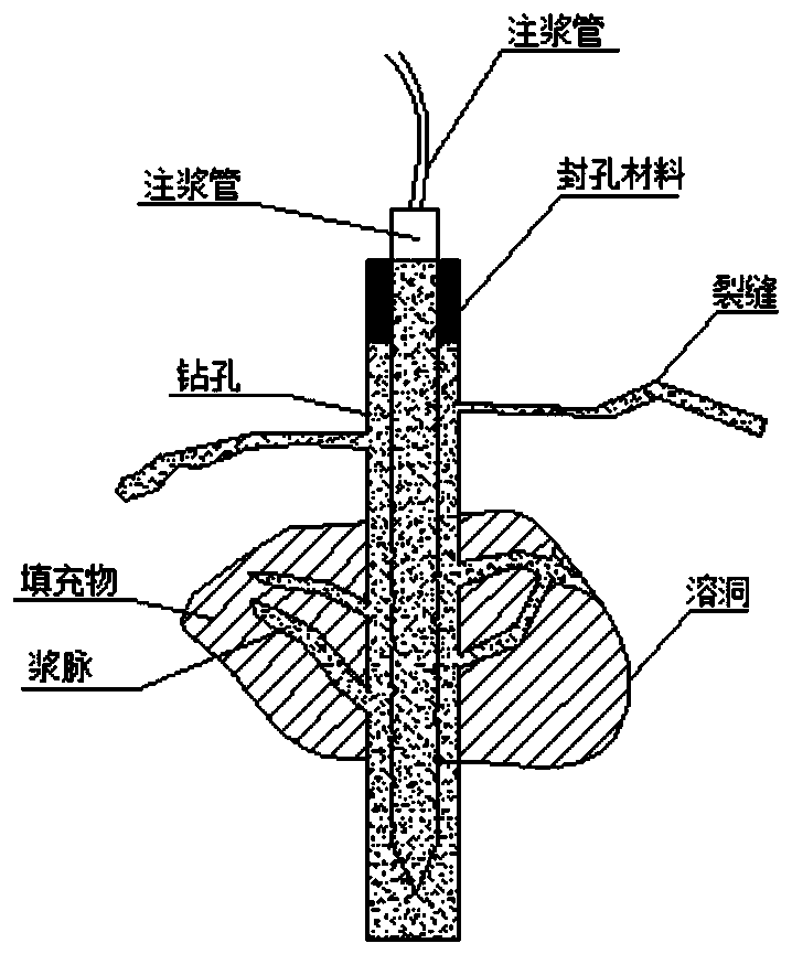 Hole sealing material for karst water inflow and preparation method and hole sealing method thereof