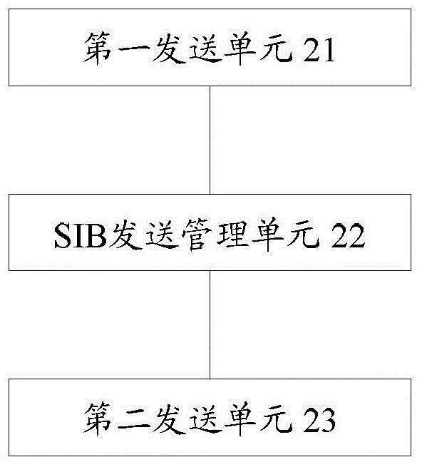 System information block sending and managing method and device and equipment