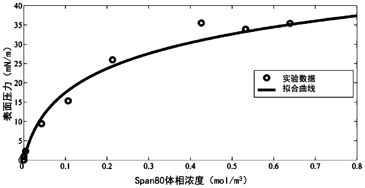 Method and device for predicting interaction among liquid drops adsorbing surfactant