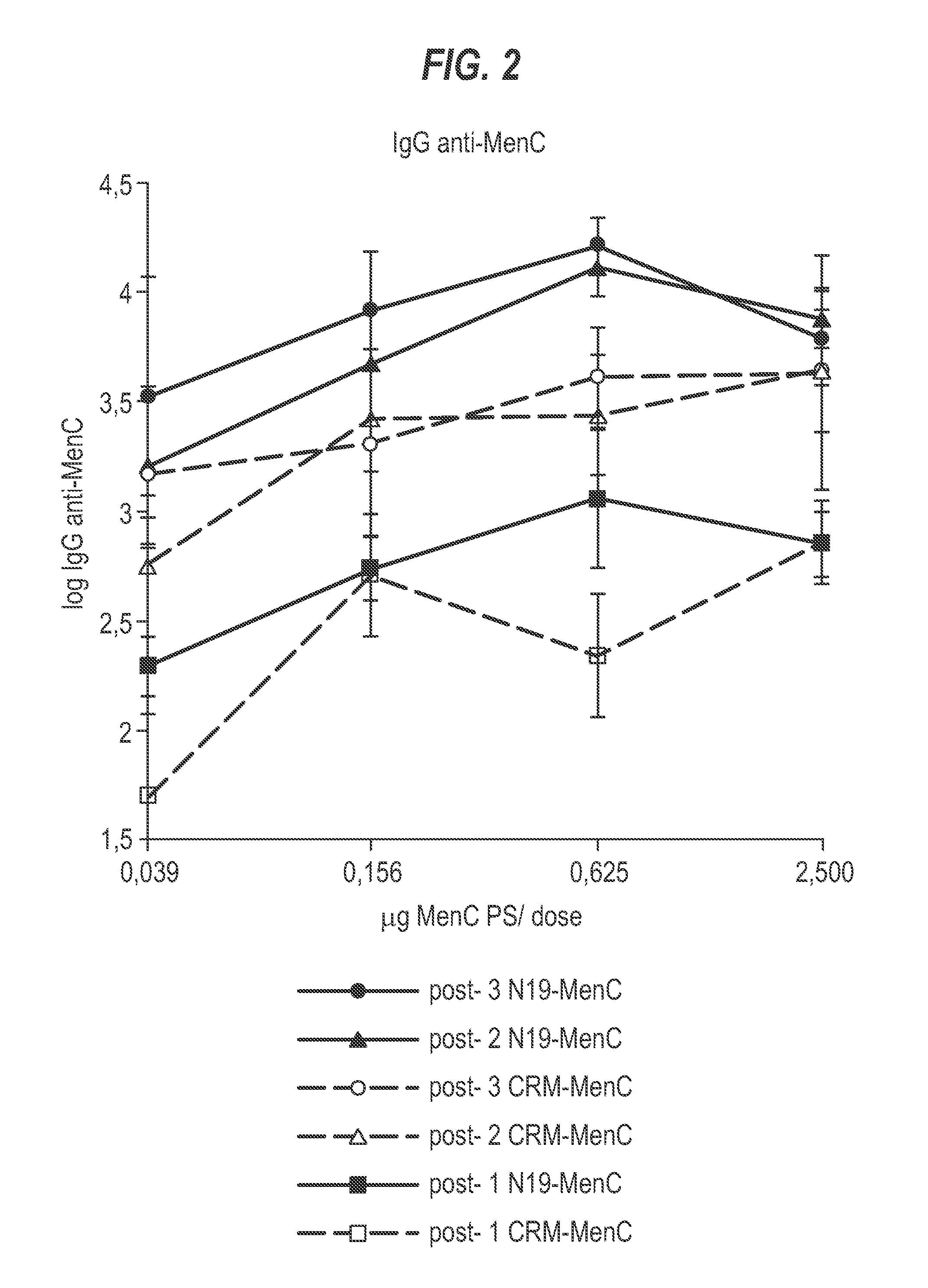 Saccharide Conjugate Vaccines