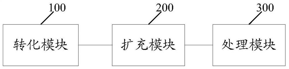 A method and device for expanding the encoding capacity of two-dimensional codes by using multiple colors