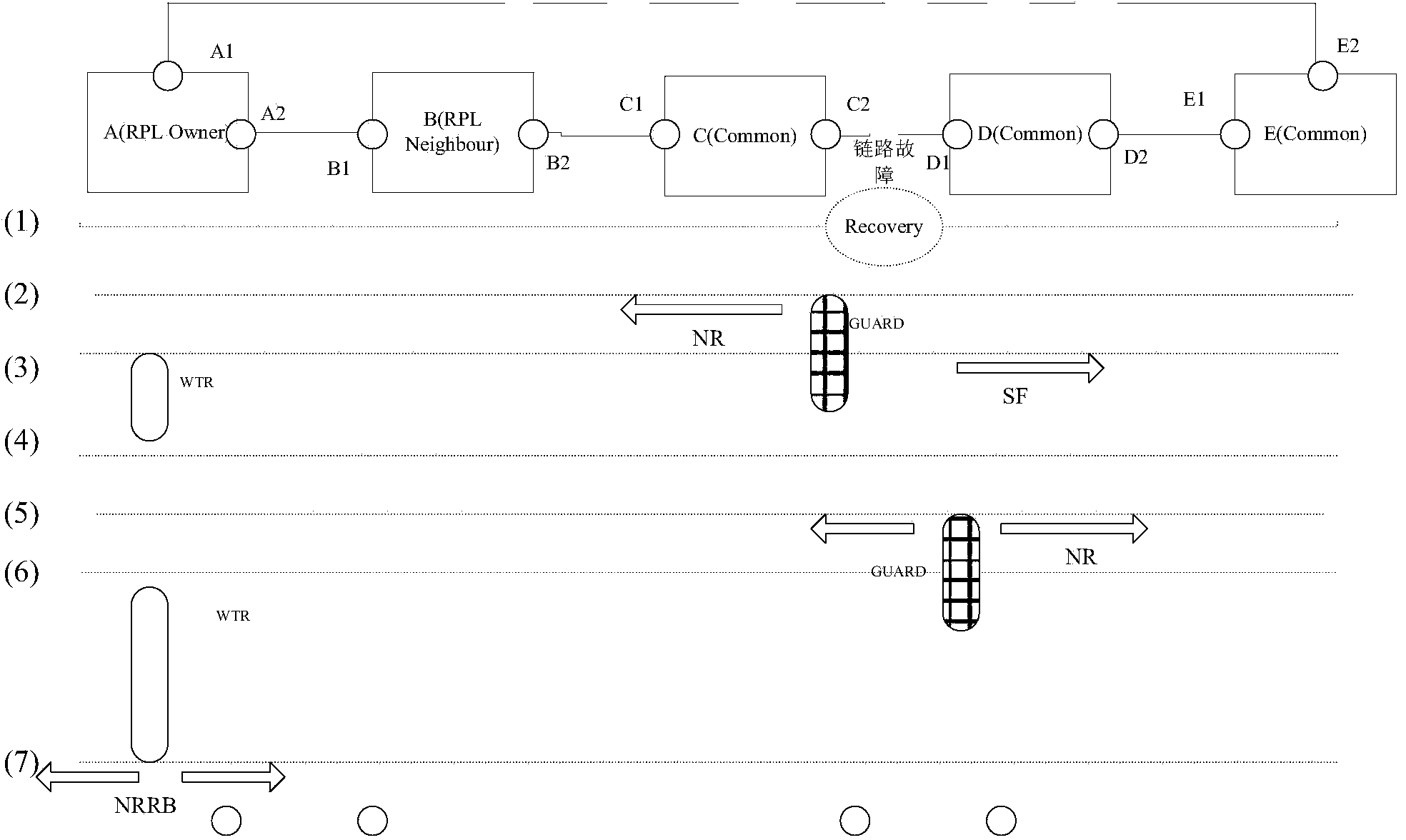 Ethernet protection switching method
