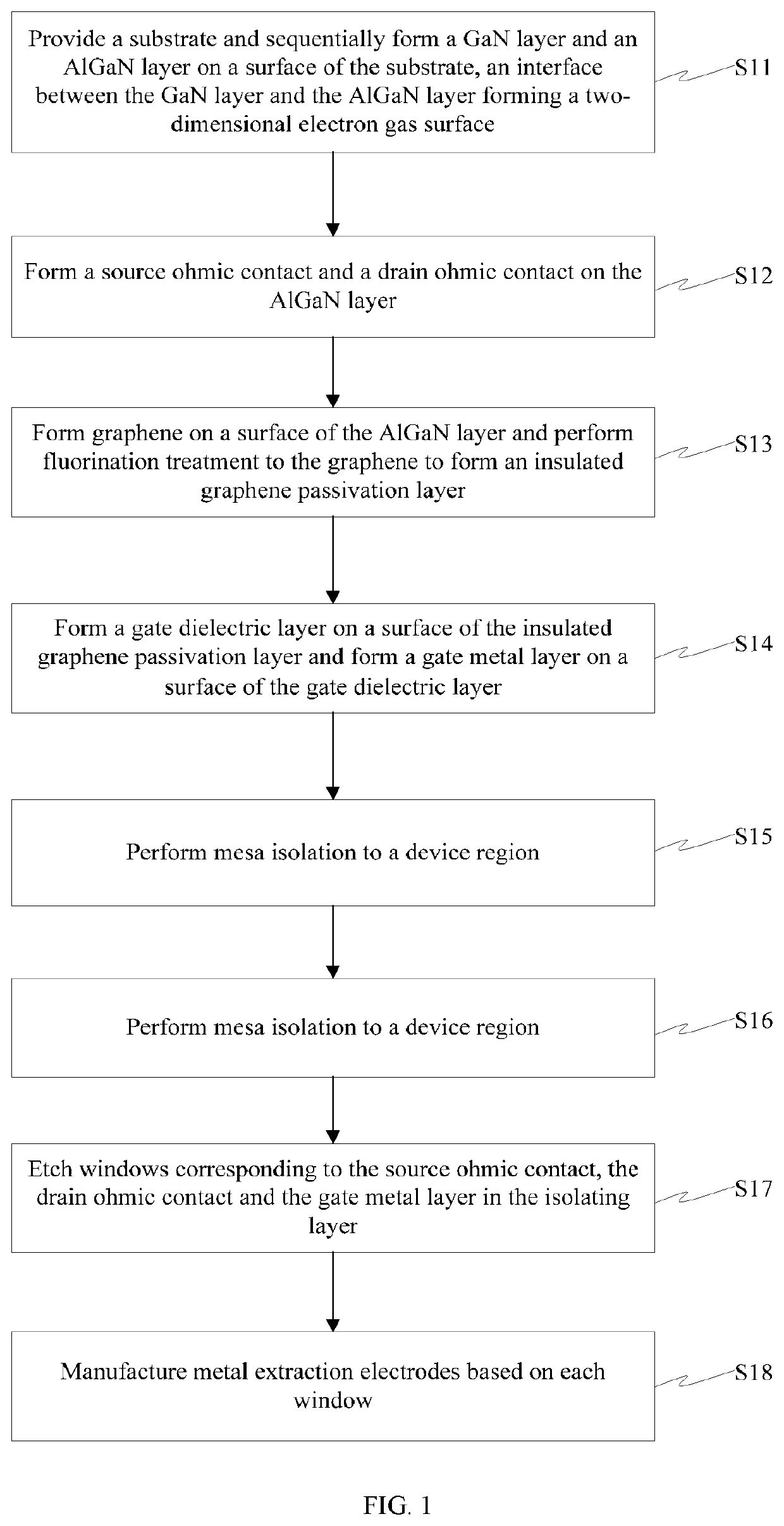 Fluorinated graphene passivated AlGaN/GaN-based HEMT device and manufacturing method