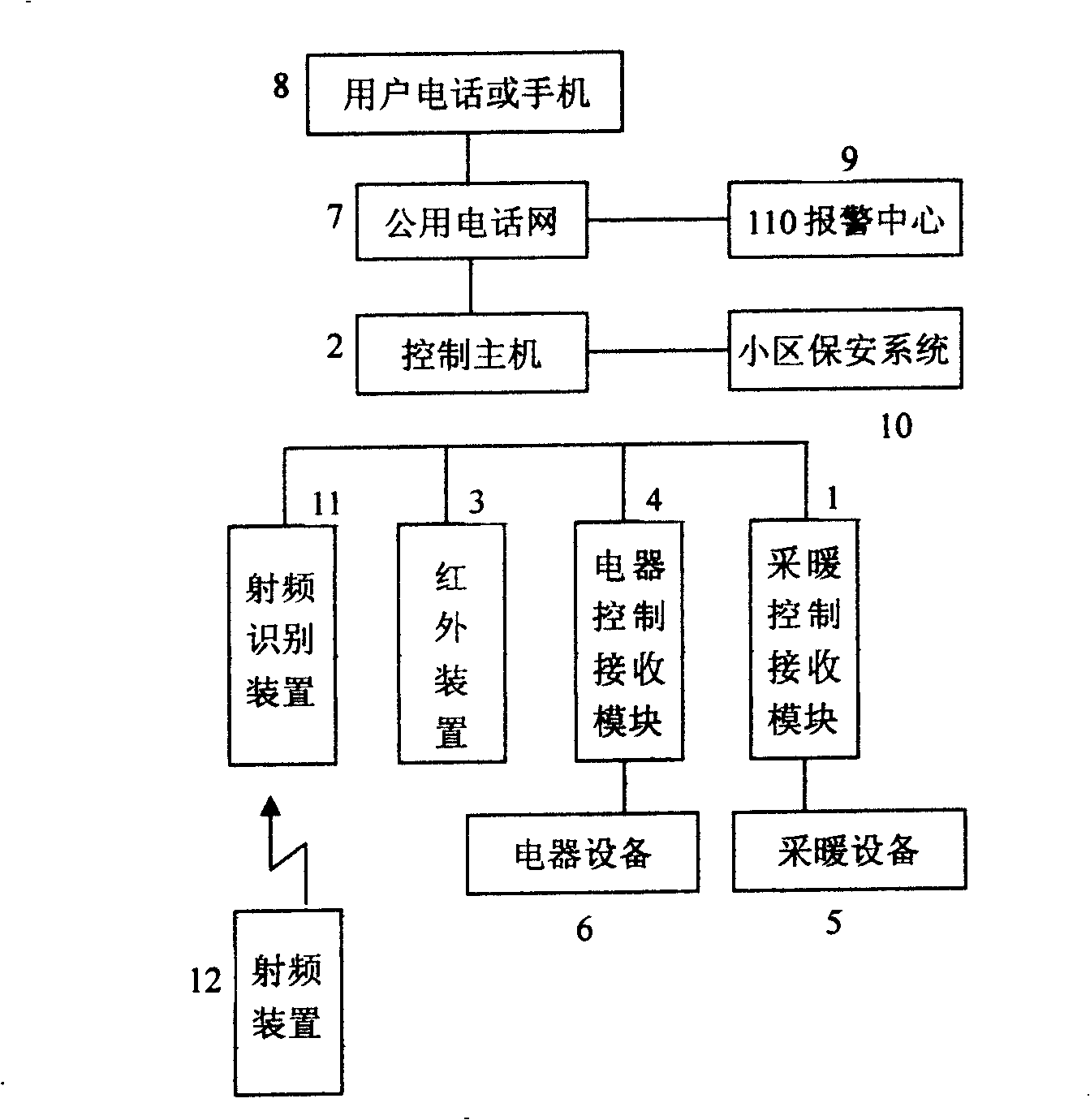Intelligent control system for construction heating device and electrical equipment device