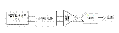 Ultra-wideband positioning TOA (time of arrival) estimation method and circuit assembly
