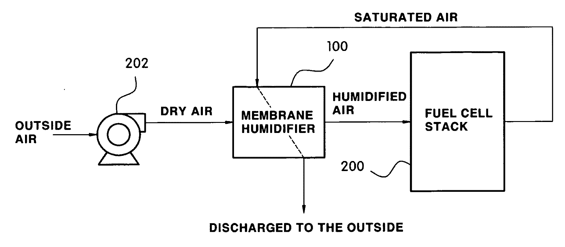 Humidification system for fuel cell