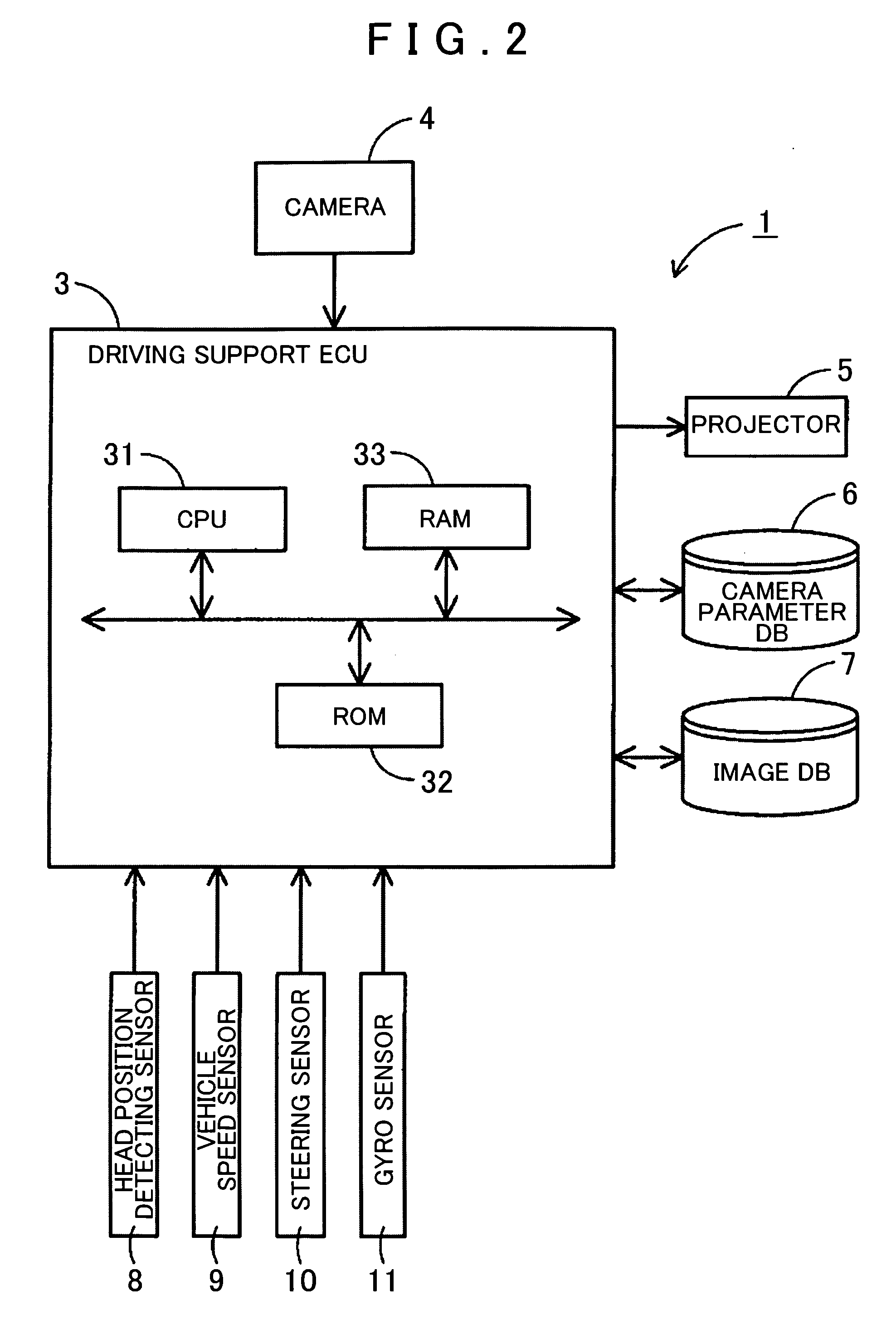 Driving support device, driving support method and computer program
