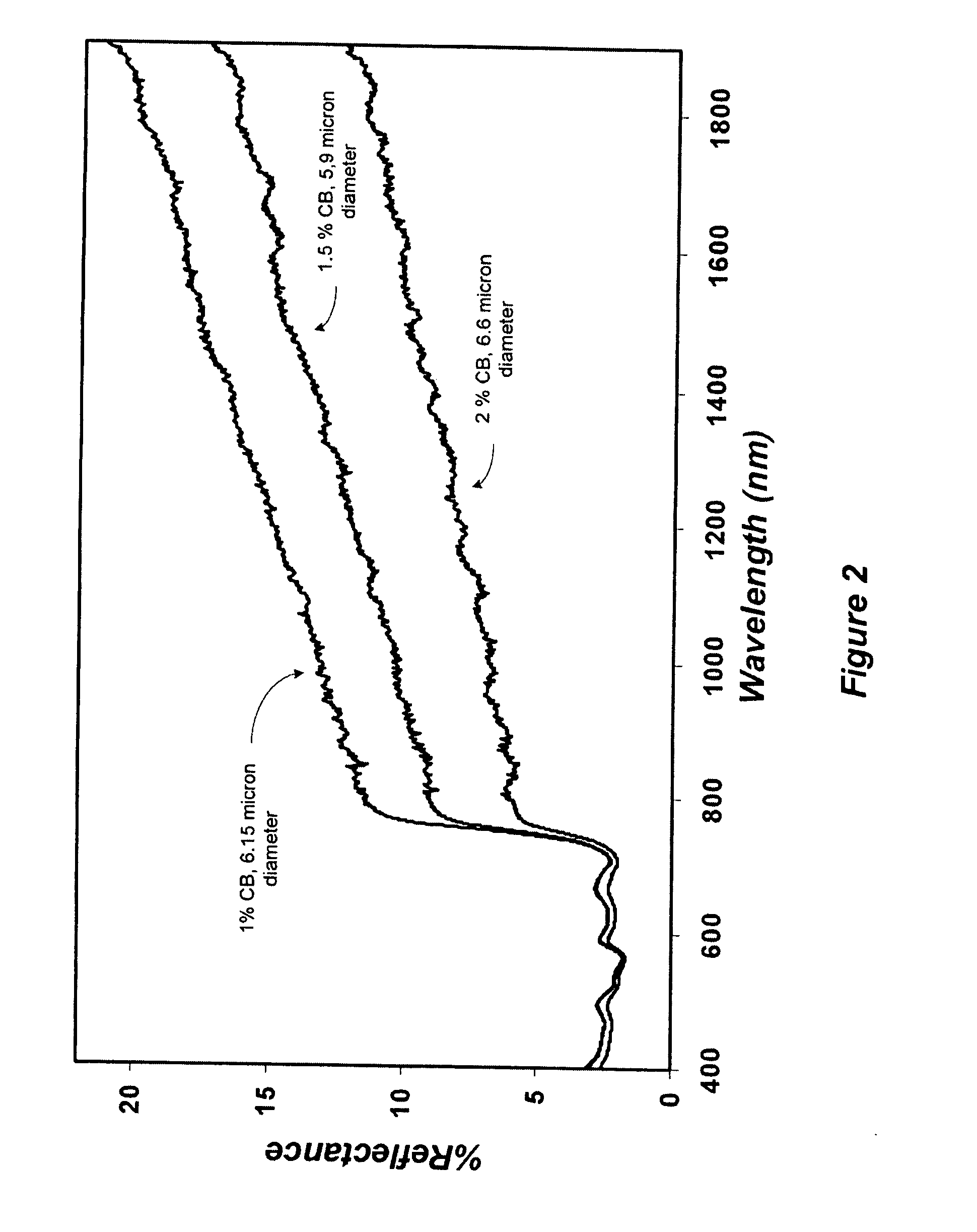 Black Toners Containing Infrared Transmissive And Reflecting Colorants