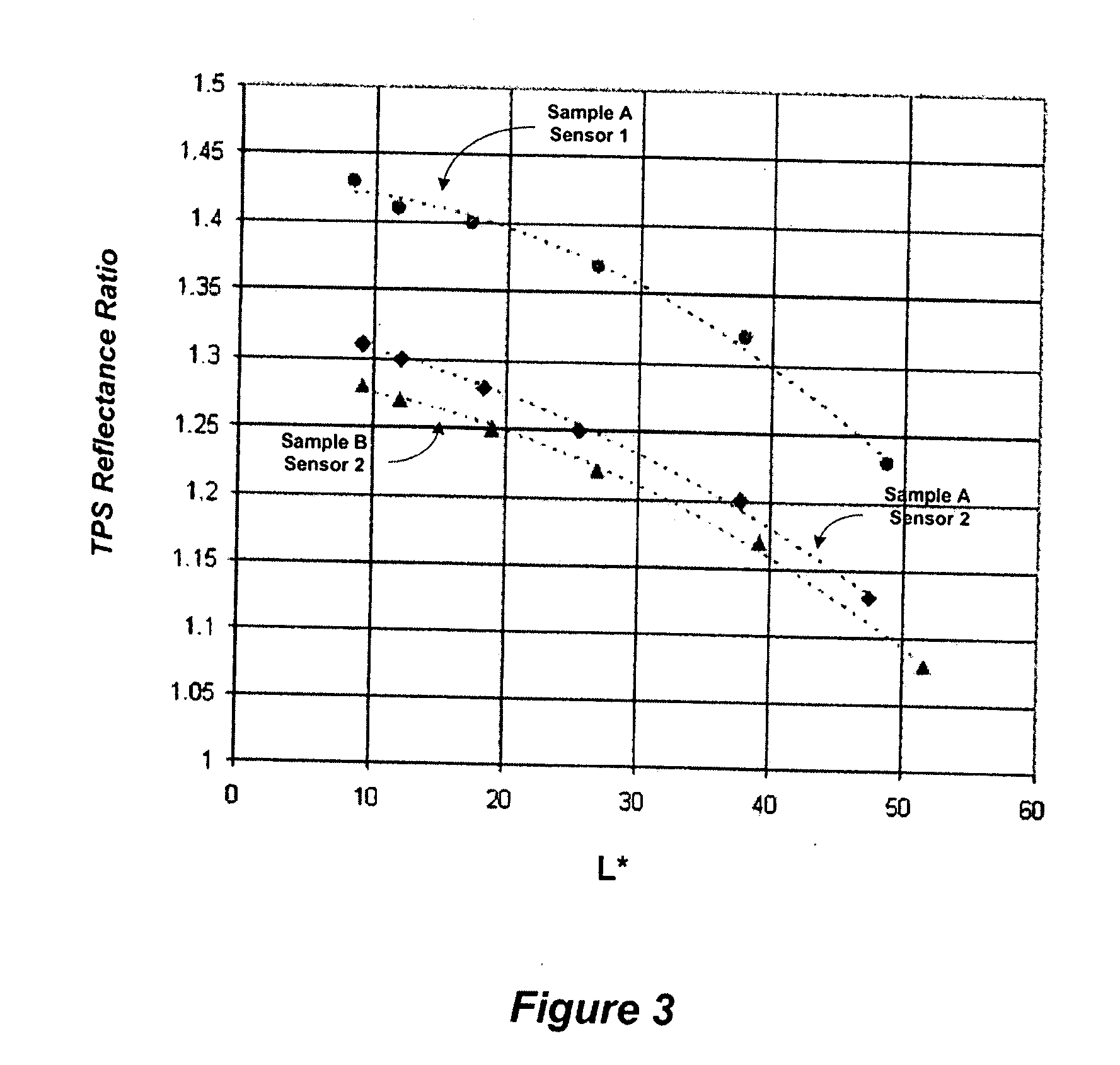 Black Toners Containing Infrared Transmissive And Reflecting Colorants