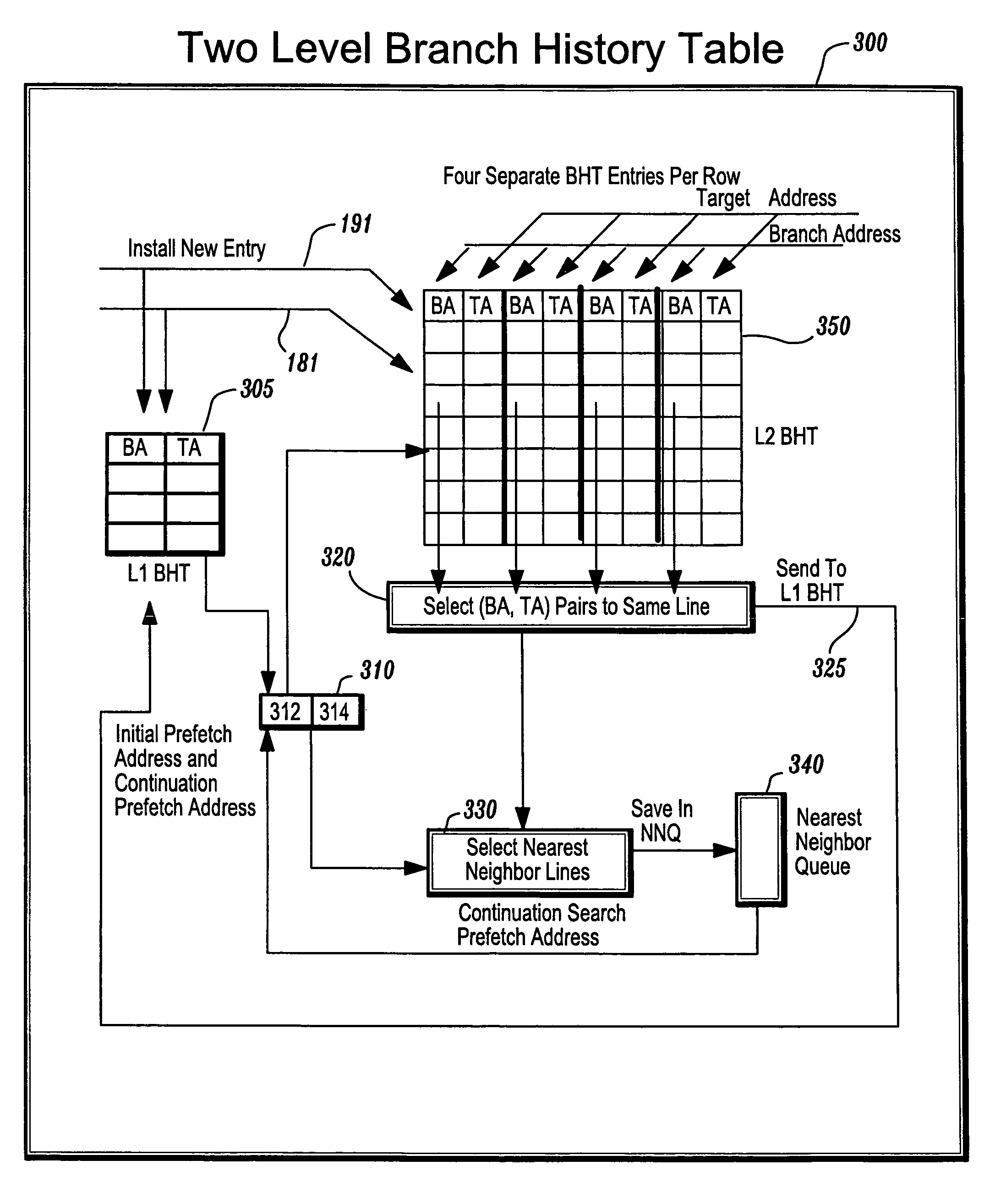 Method and apparatus for prefetching branch history information