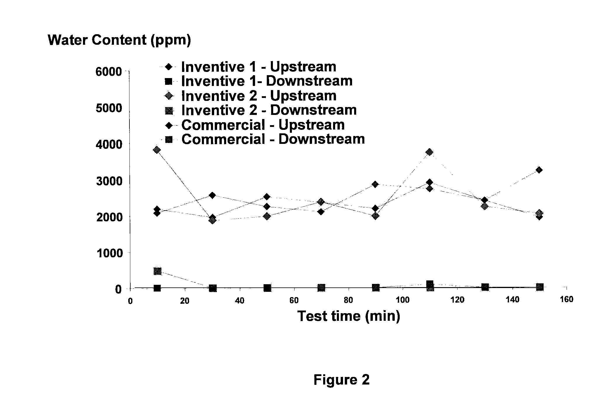 Device including carbon nanotube material for separating a liquid emulsion of an organic liquid and water