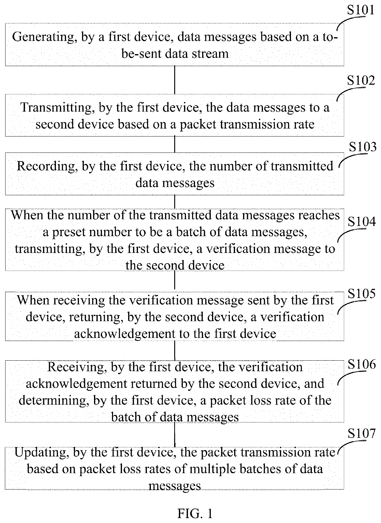 Data transmitting method, data receiving method, and device