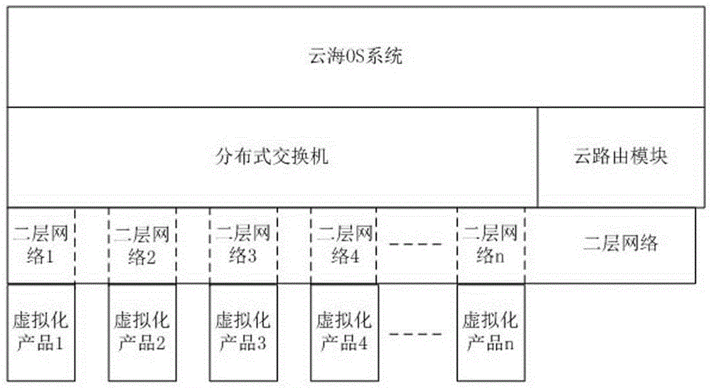 Cloud routing network management method and system based on cloud computing