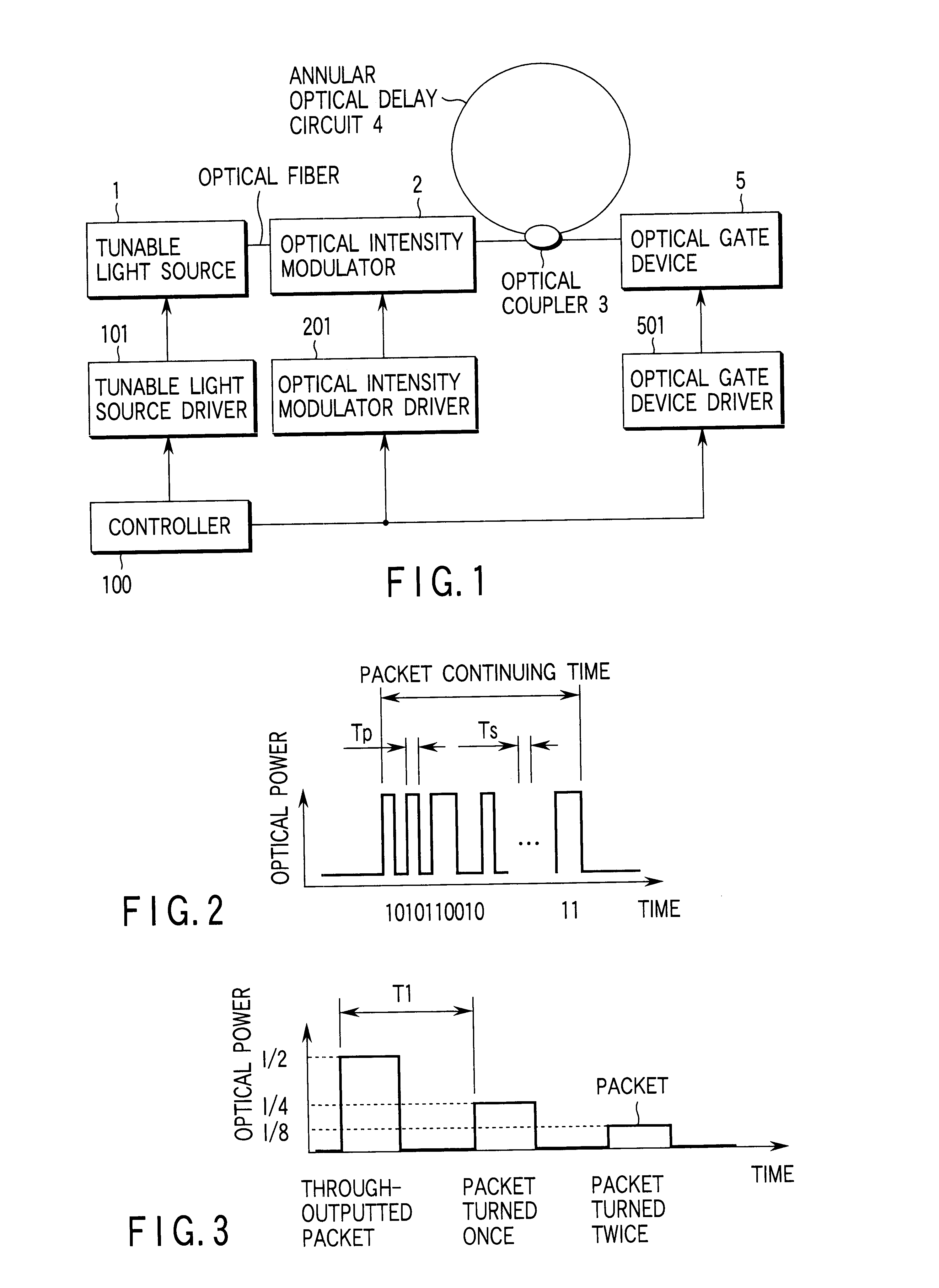 Multiwavelength light source device employing annular optical delay circuit